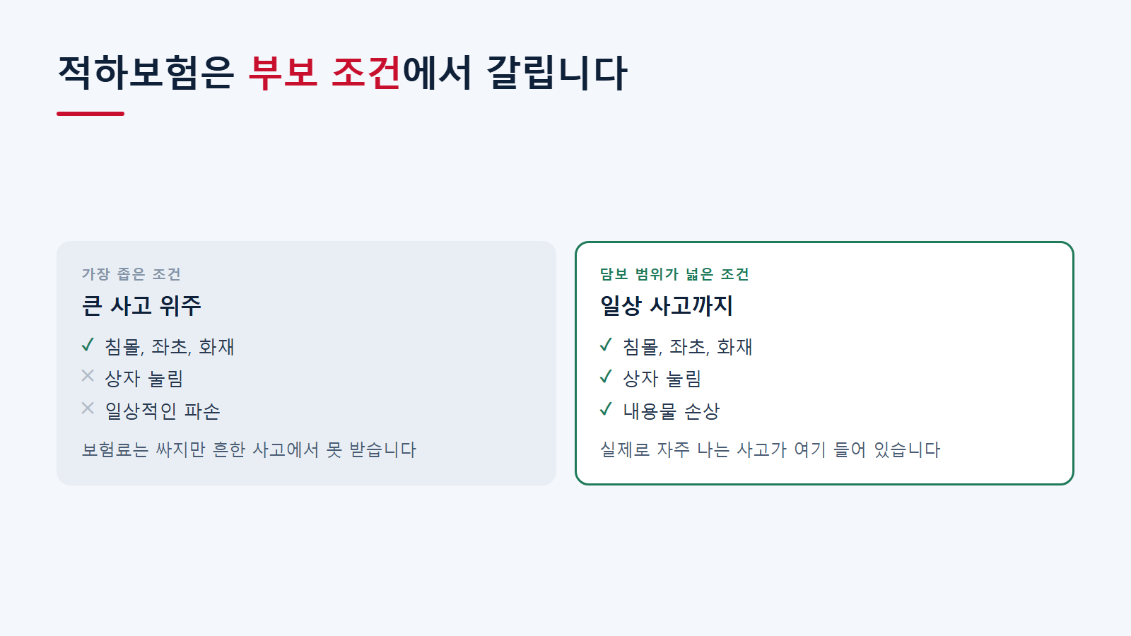 적하보험 담보 범위의 차이
