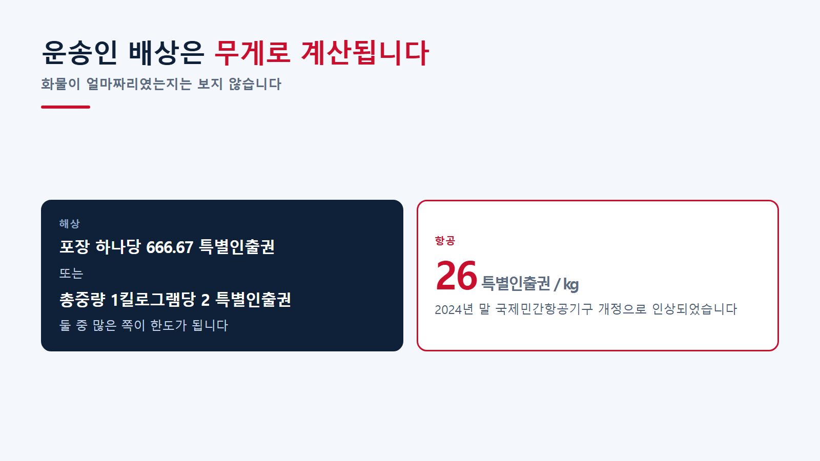 해상과 항공의 운송인 책임한도