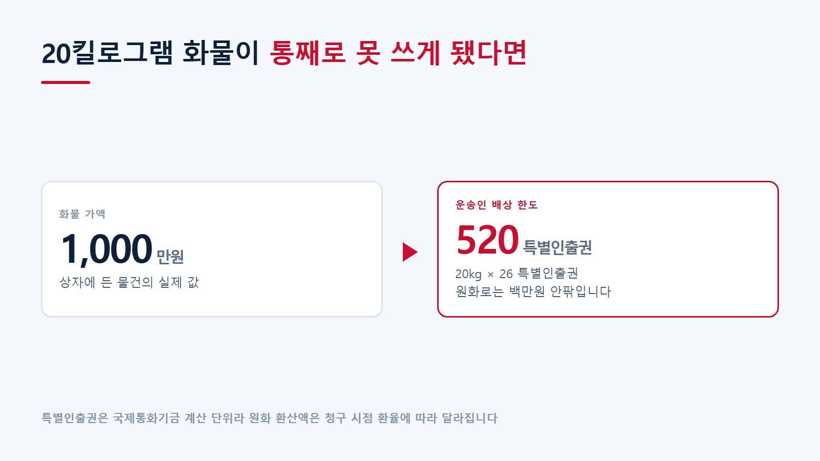 20킬로그램 항공화물의 배상 한도 계산