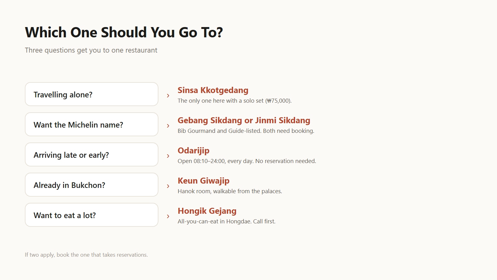 Three questions get you to one restaurant.