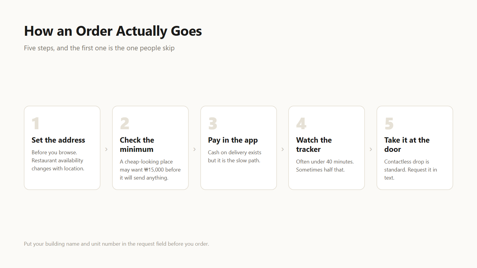 Five steps, and the first one is the one people skip.