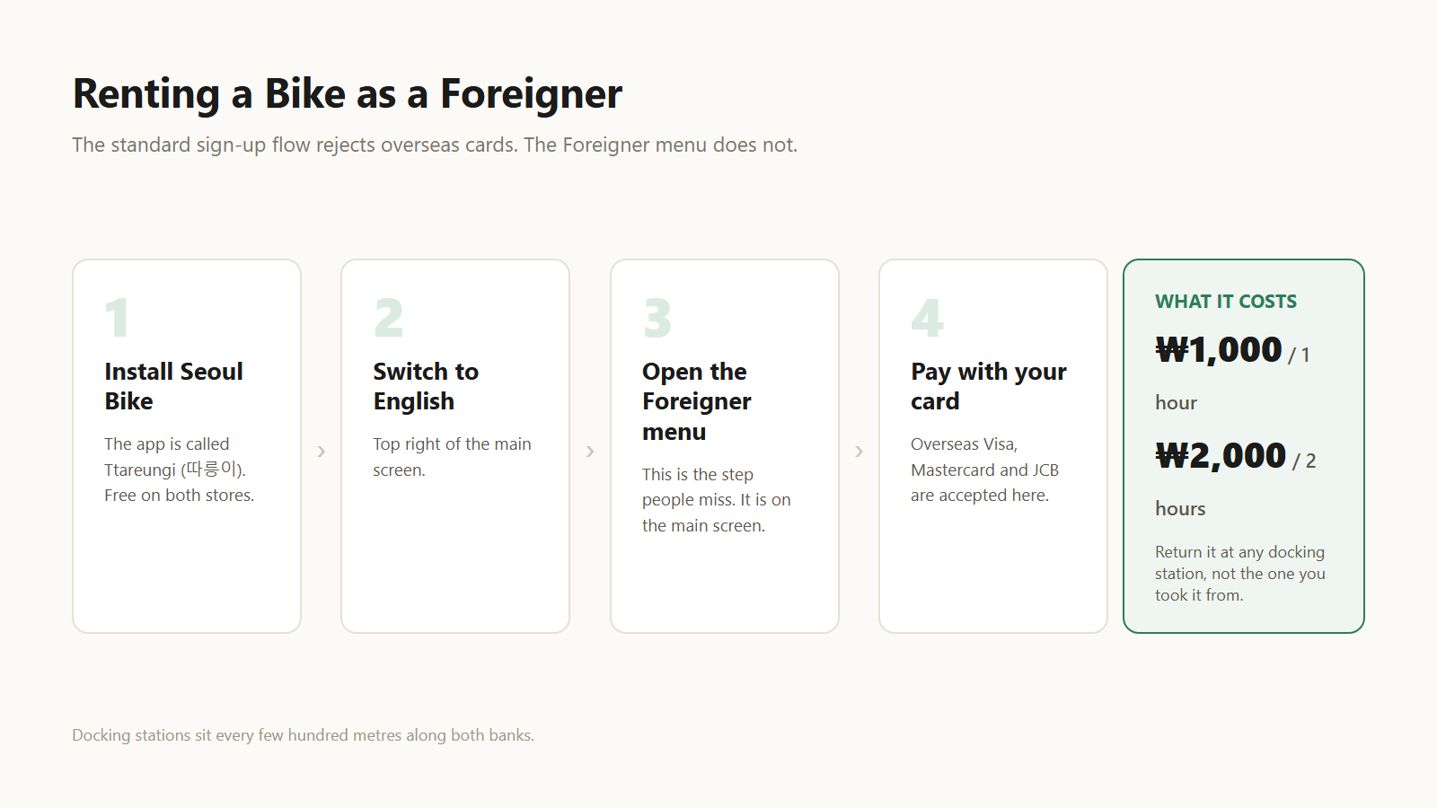 The Foreigner menu is the step people miss.