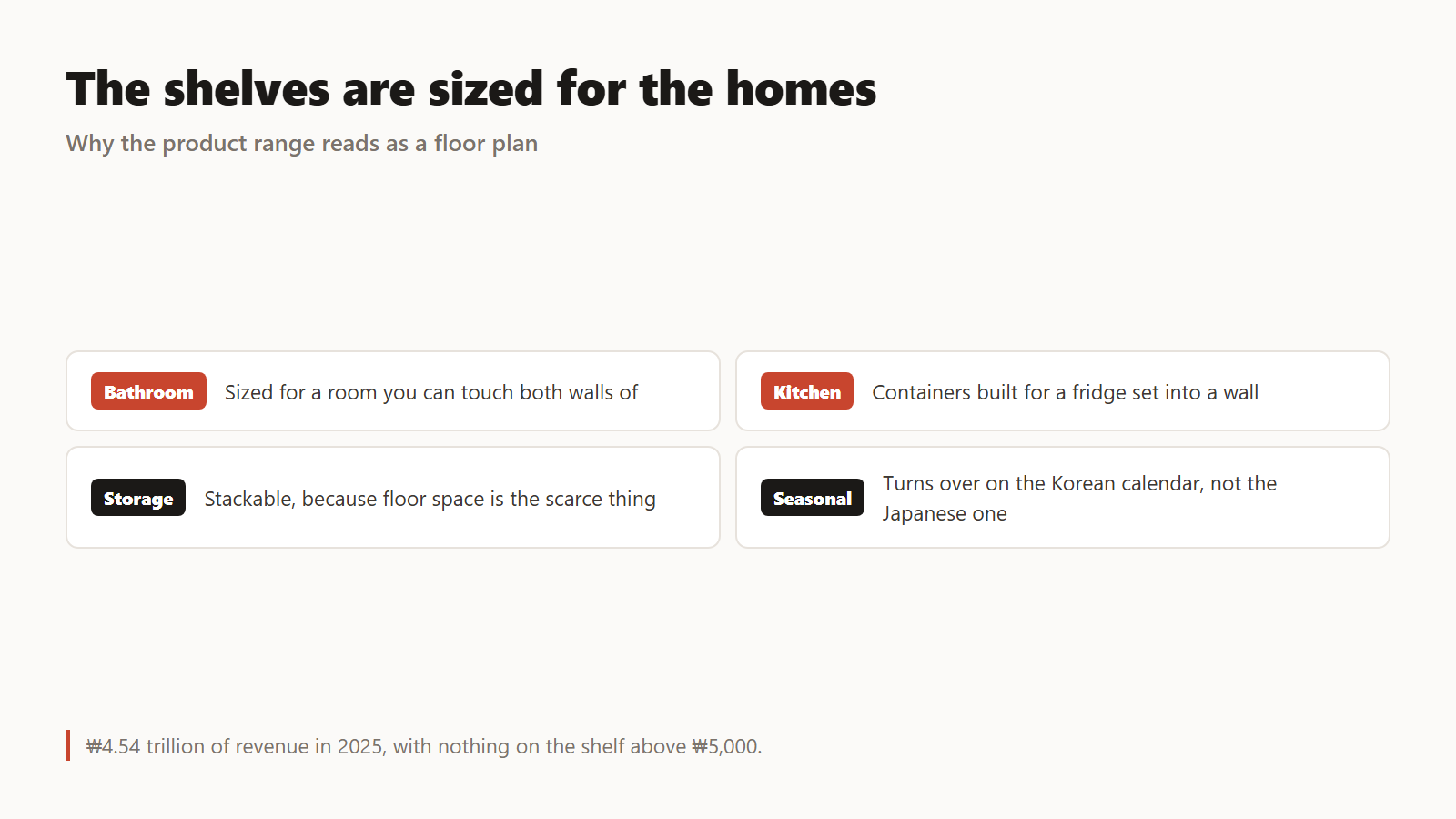 The range is sized to the homes it serves.