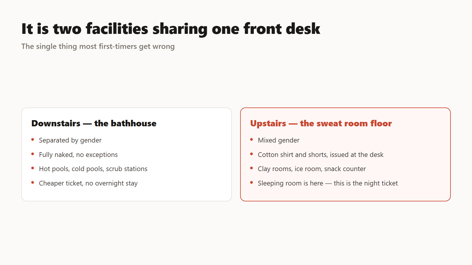 Two floors, two tickets, two sets of rules.