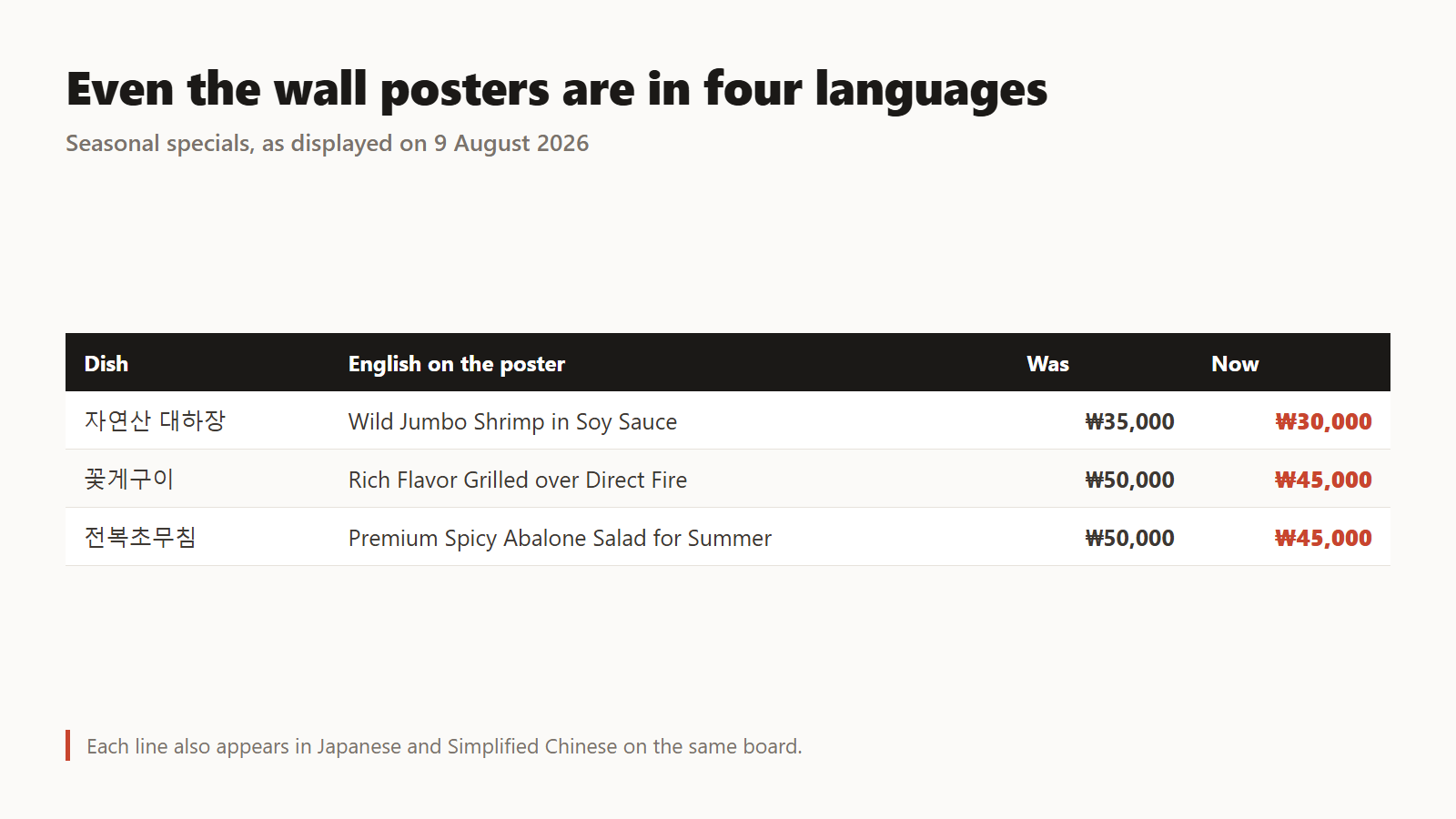 Seasonal specials on the wall, in four languages. Prices as displayed 9 August 2026.