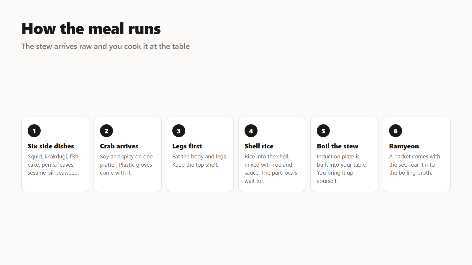 The six stages of the meal, in order