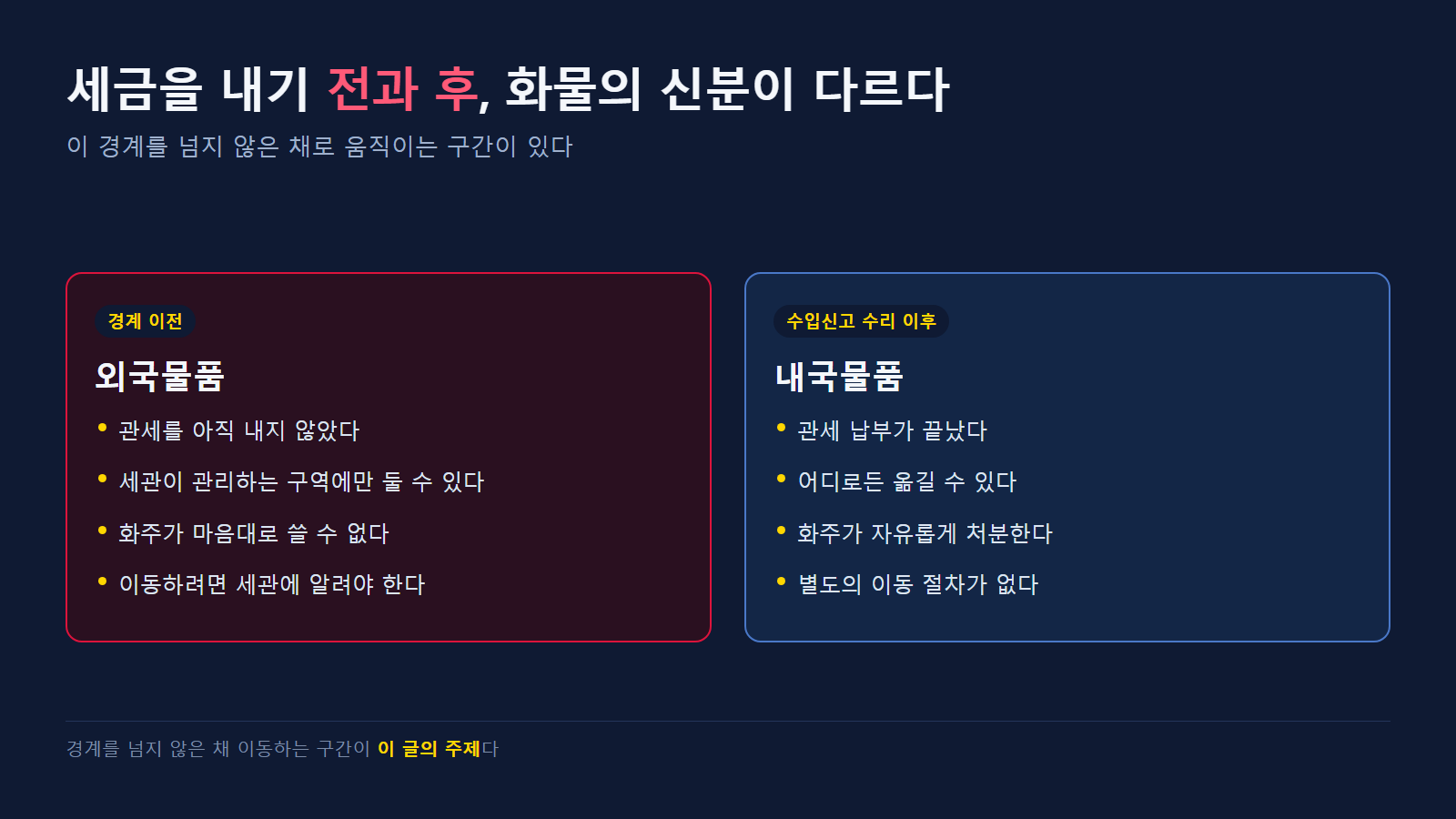 외국물품과 내국물품의 경계