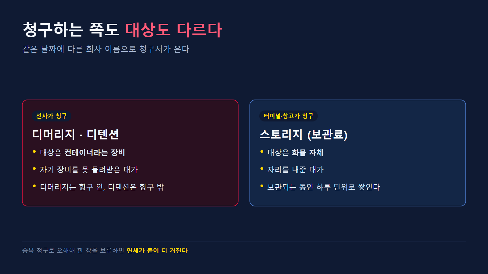 청구 주체와 대상물의 차이