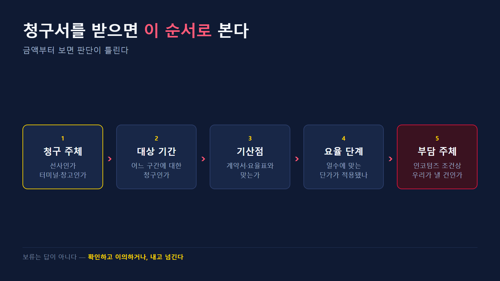 청구서를 받았을 때 확인하는 순서