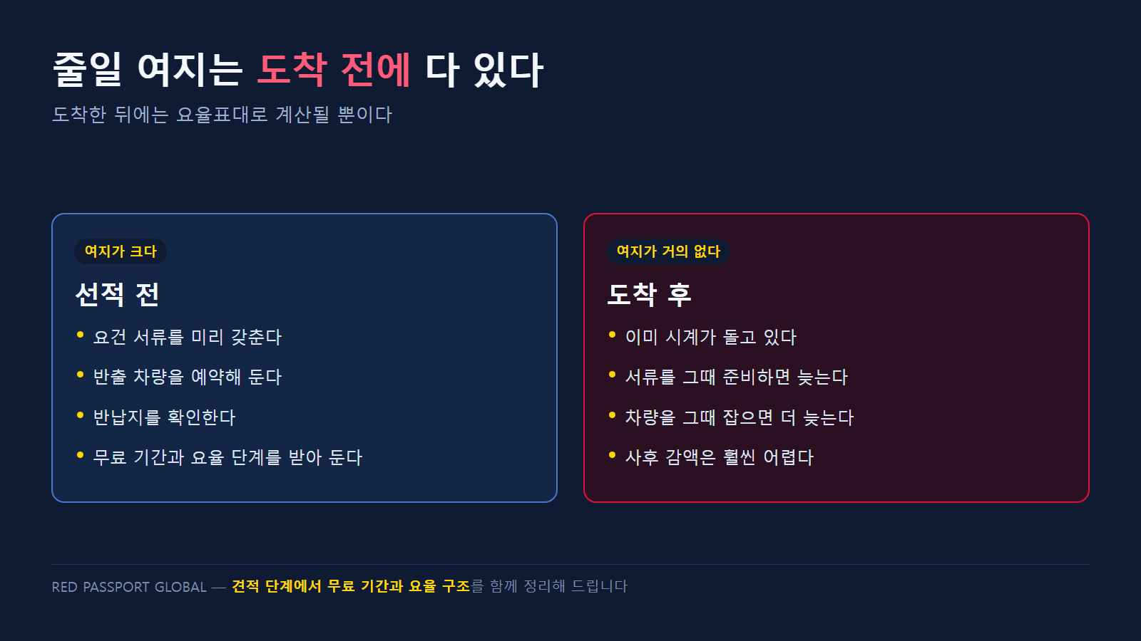 시점별로 달라지는 줄일 수 있는 여지