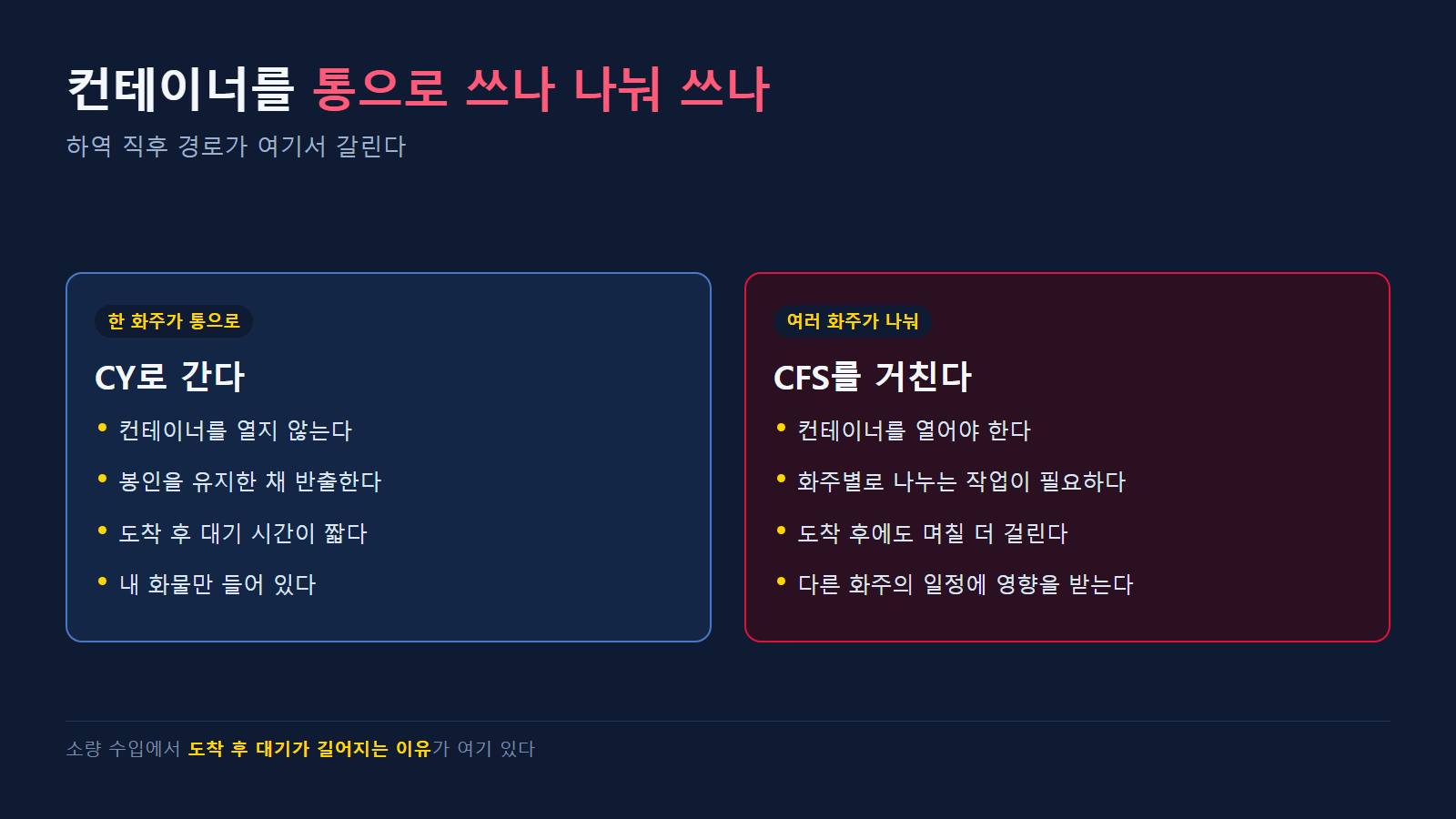 컨테이너 단위와 소량 화물의 경로가 갈리는 지점