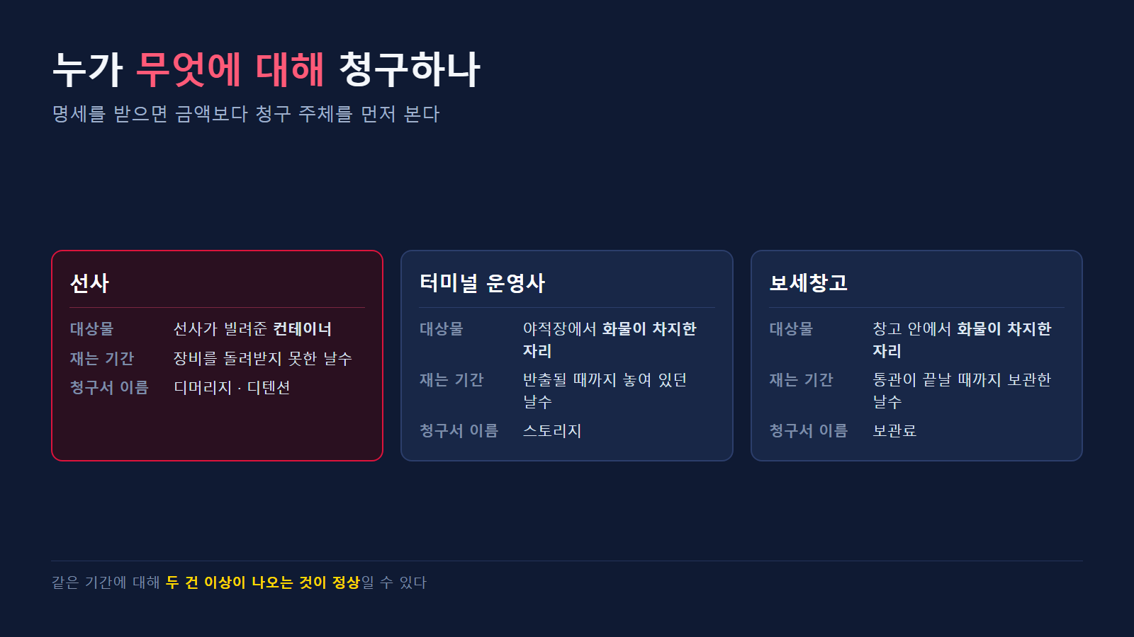 선사·터미널·창고가 각각 무엇을 대상으로 어느 기간을 청구하는가