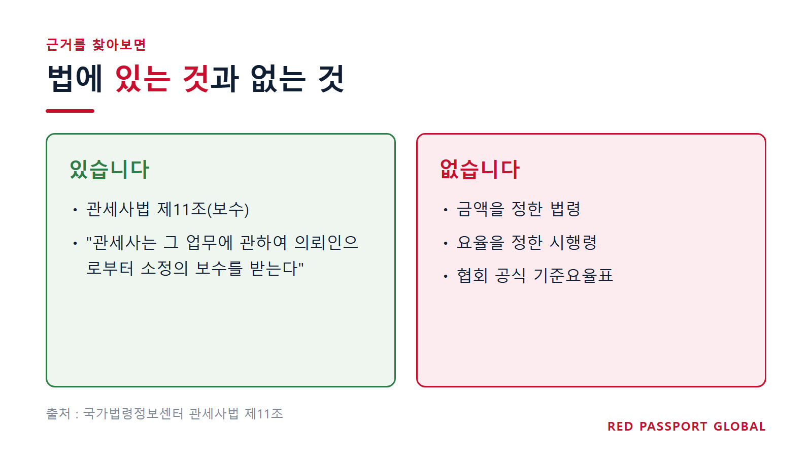 관세사법 제11조가 정한 것과 정하지 않은 것 (출처: 국가법령정보센터)
