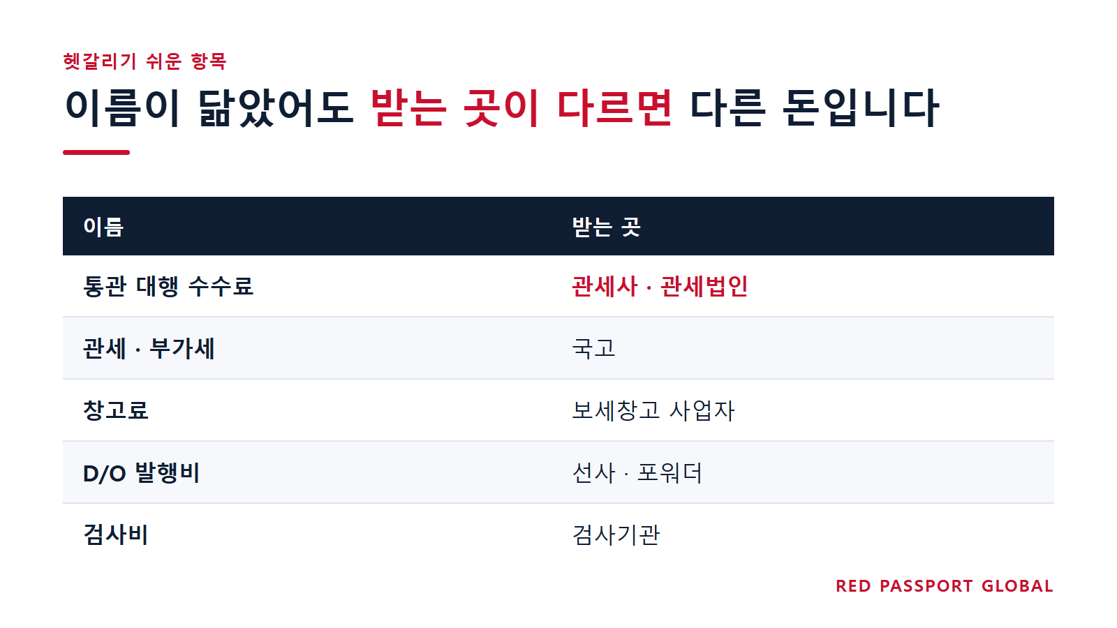 이름이 닮아도 받는 곳이 다르면 다른 돈입니다