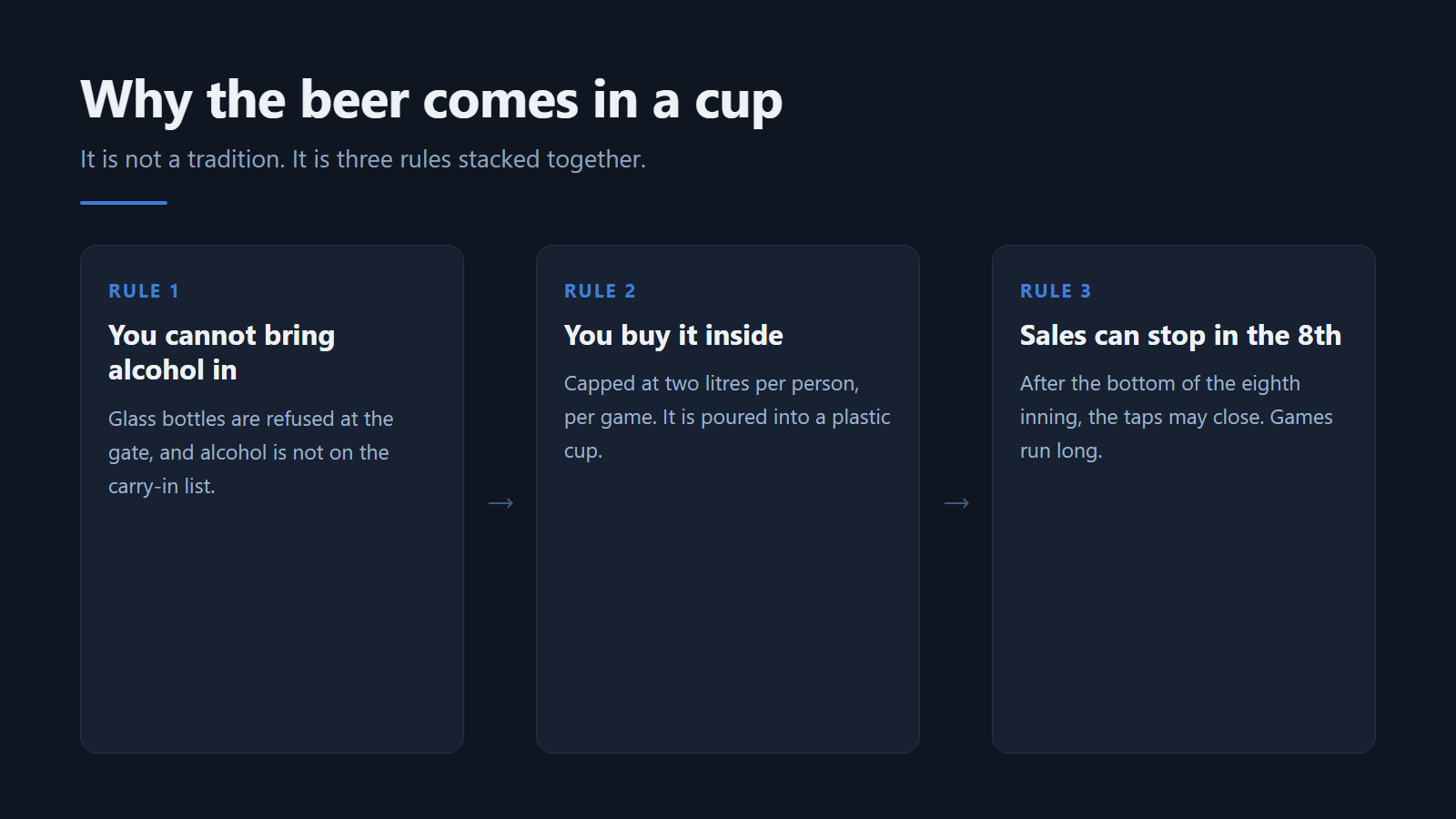 Why the beer comes in a cup. Source: KBO. Diagram: Jeong, Korea