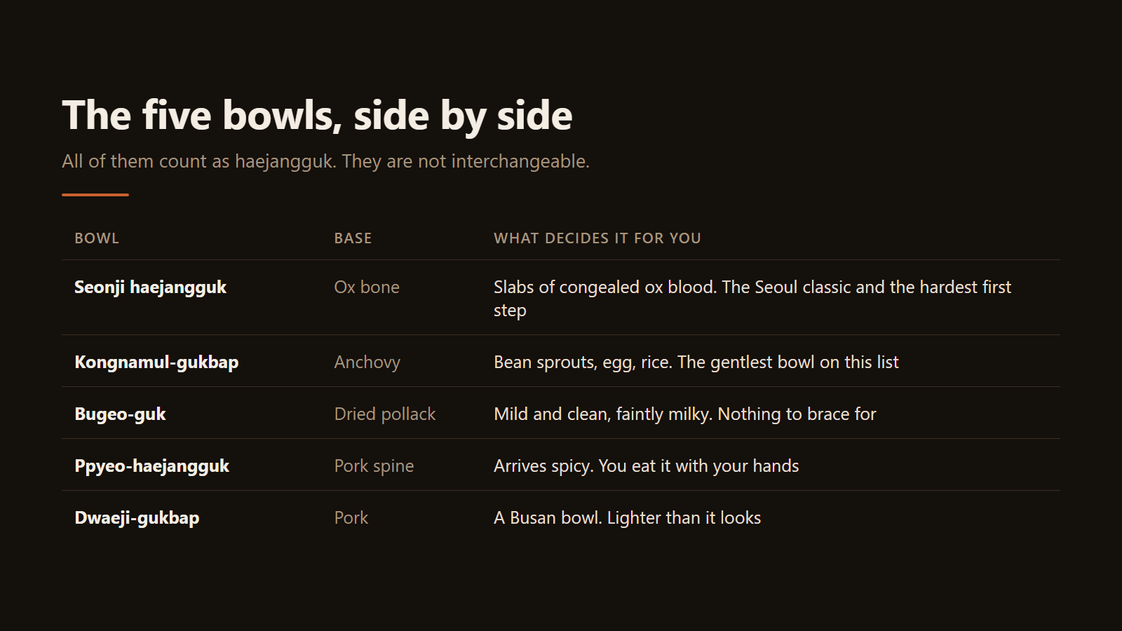 The five bowls, side by side. Diagram: Jeong, Korea