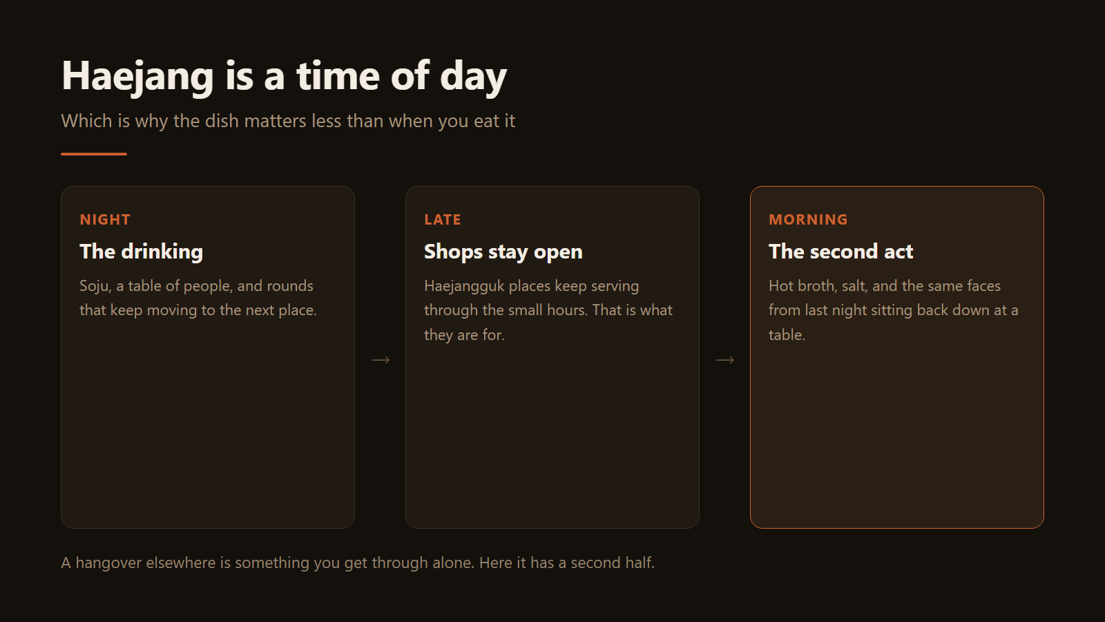 Haejang is a time of day more than it is a dish. Diagram: Jeong, Korea