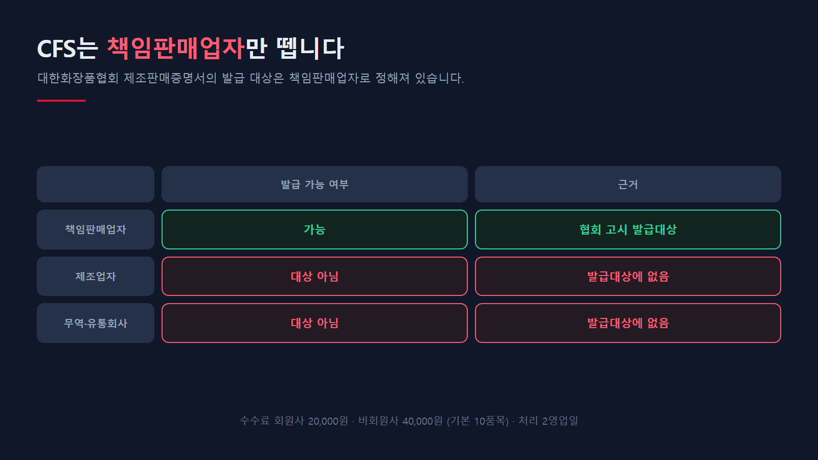 증명서 발급 대상 · 무역회사는 대상이 아니다