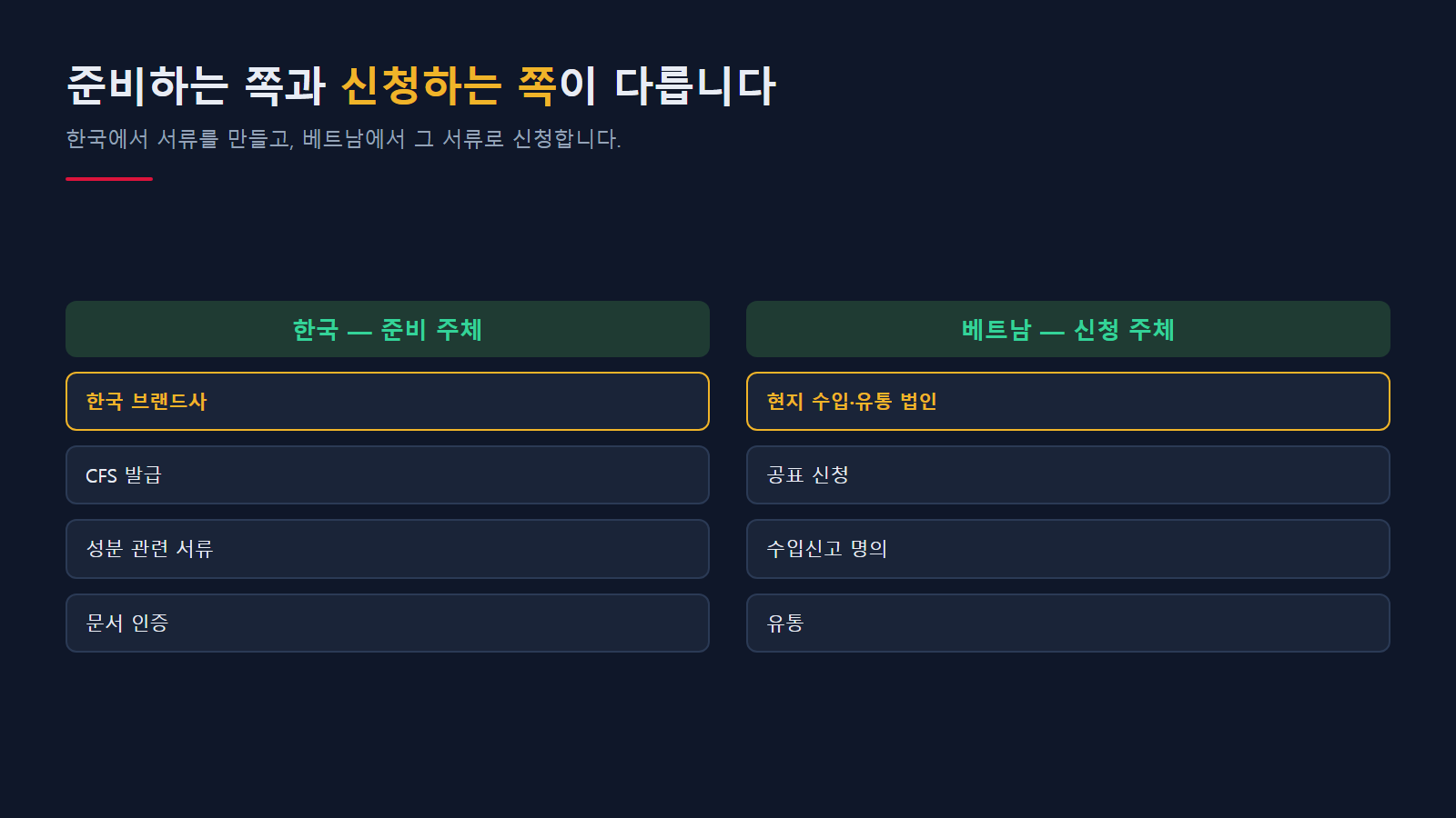 준비 주체는 한국, 신청 주체는 베트남