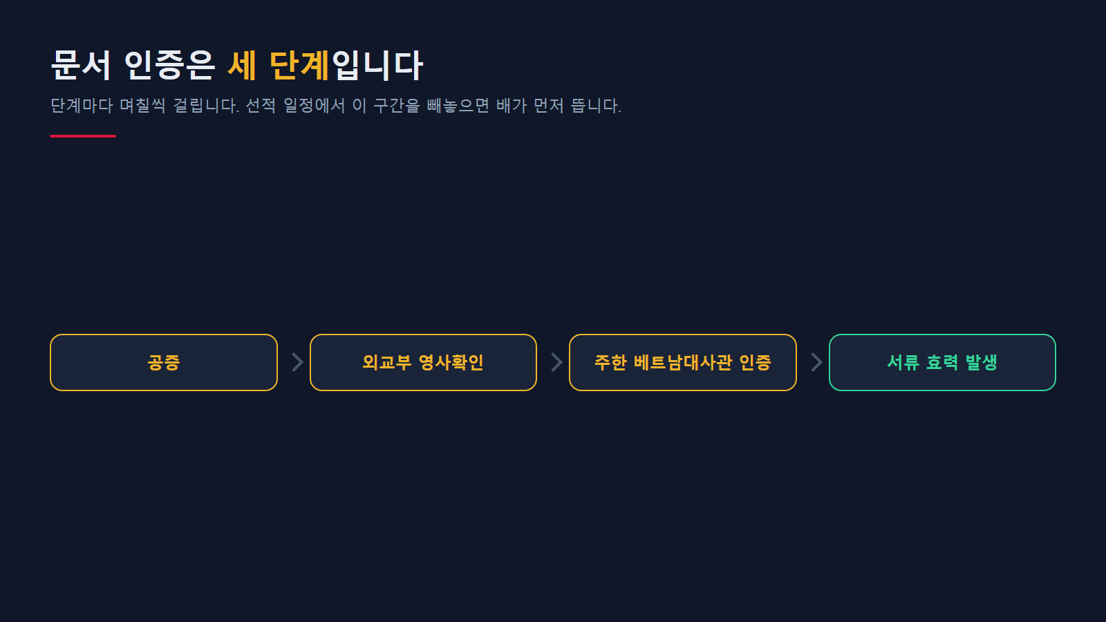 공증에서 대사관 인증까지 문서 인증 3단계