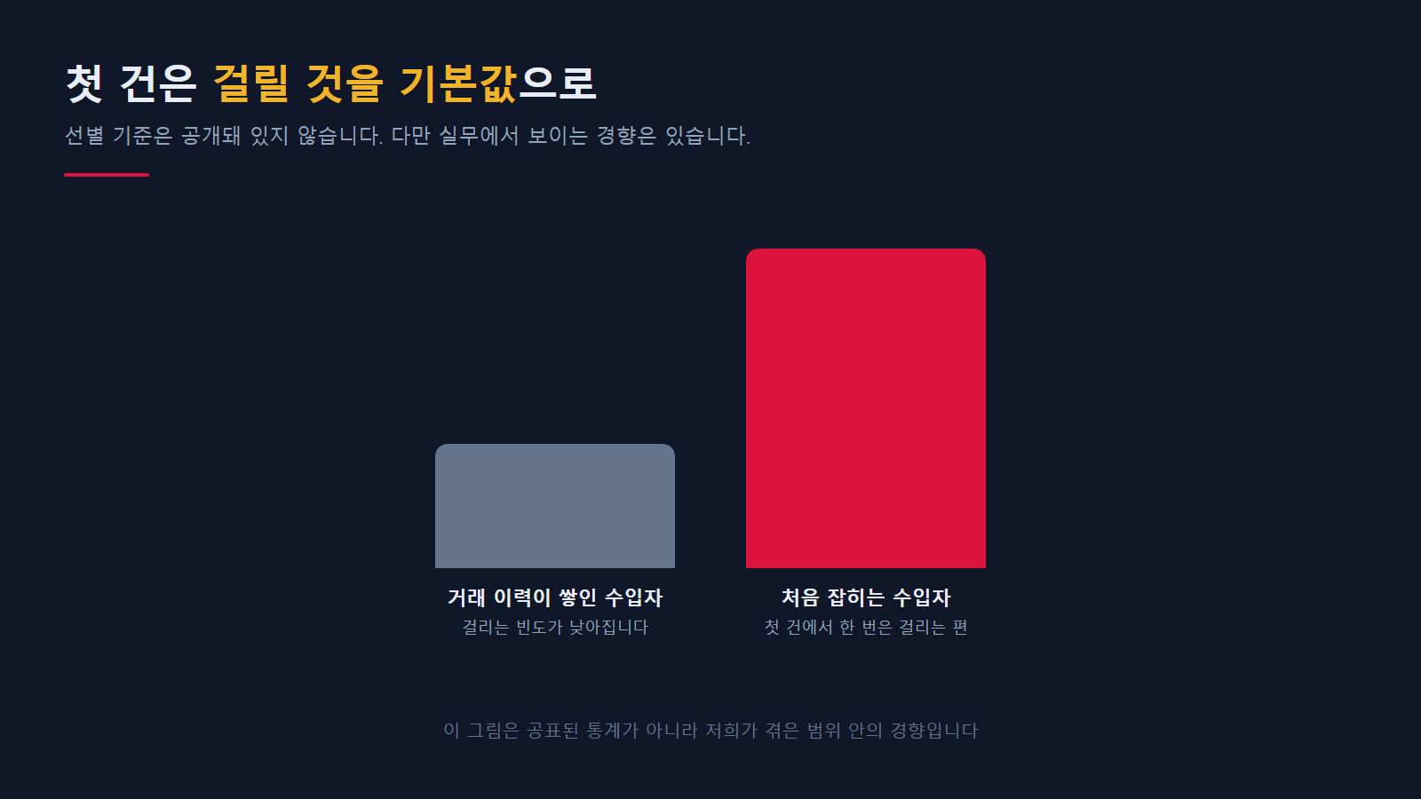 이력이 쌓인 수입자와 처음 잡히는 수입자
