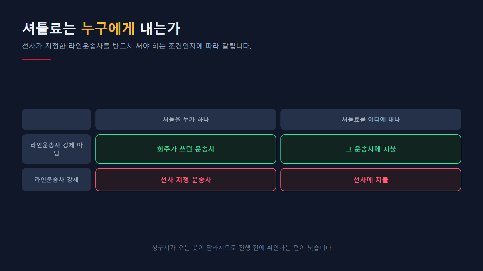 라인운송사 강제 여부에 따른 셔틀료 지불처