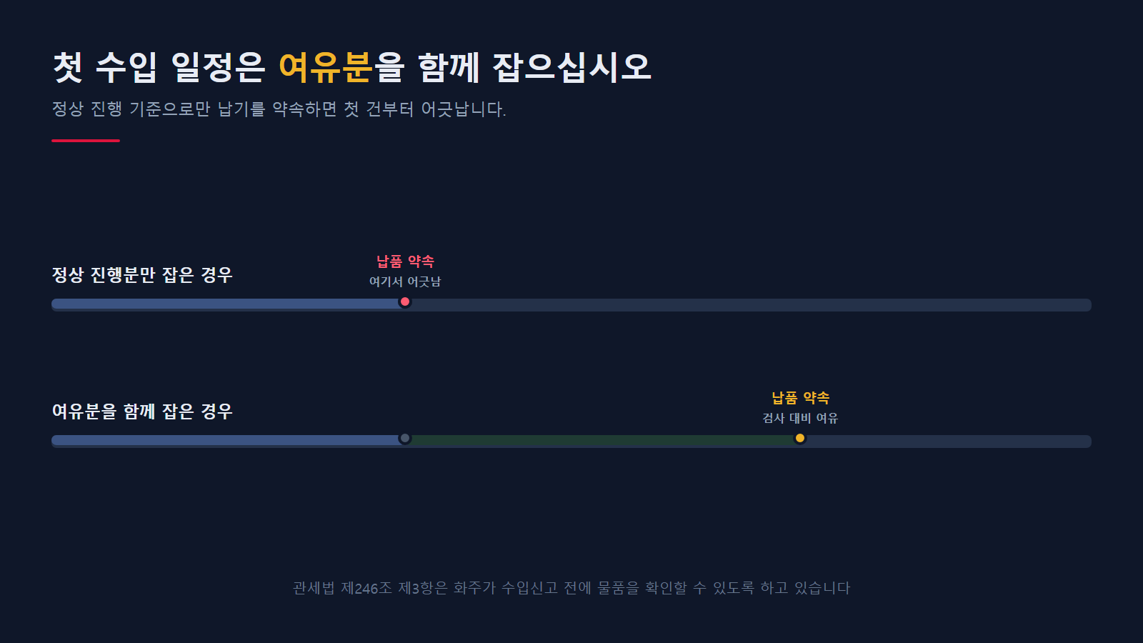 정상 진행분과 검사 대비 여유분을 함께 잡는다
