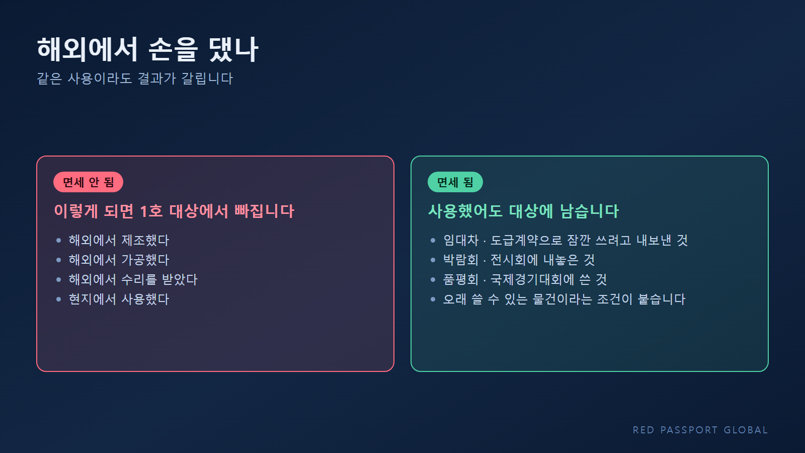해외에서 손을 댄 경우와 예외로 인정되는 경우