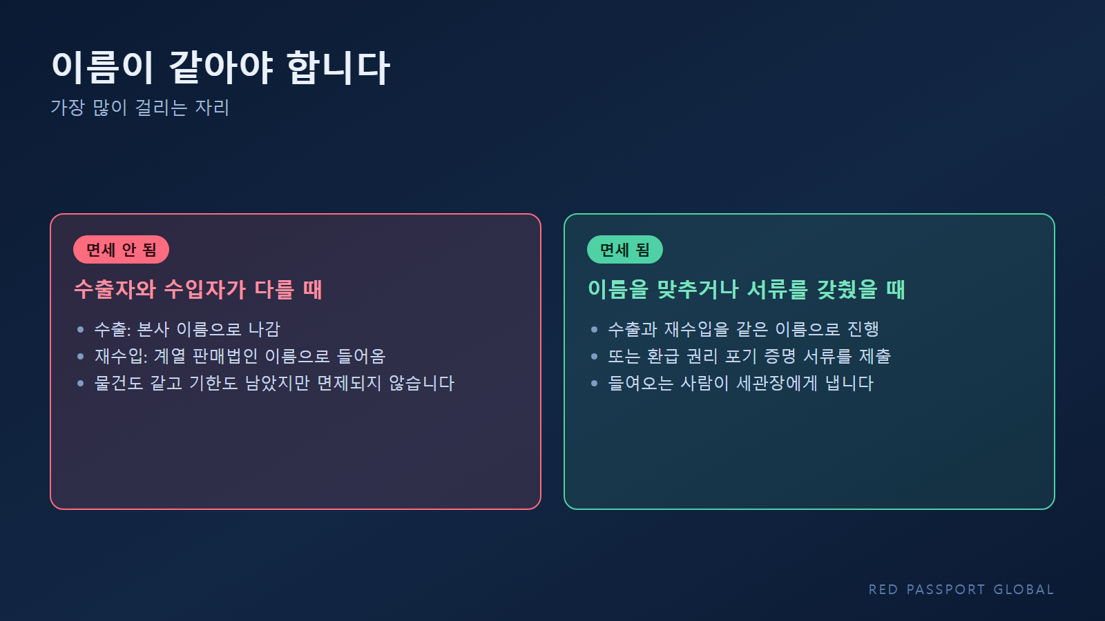 수출자와 수입자가 같을 때와 다를 때의 결과 차이