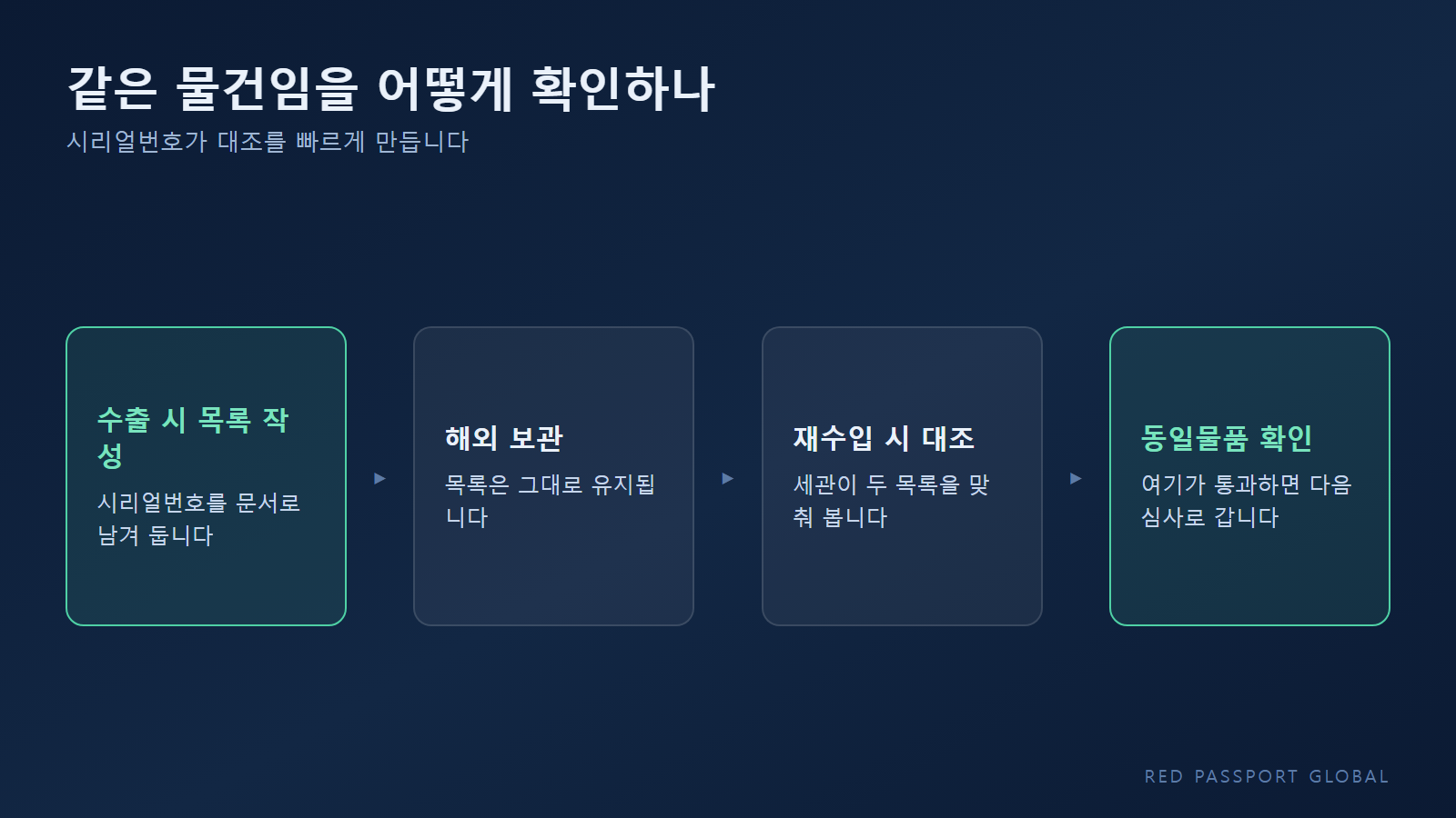 시리얼번호 목록으로 같은 물건임을 확인하는 과정