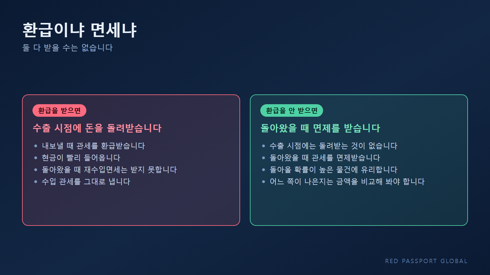 환급을 받는 경우와 면세를 받는 경우의 결과 비교