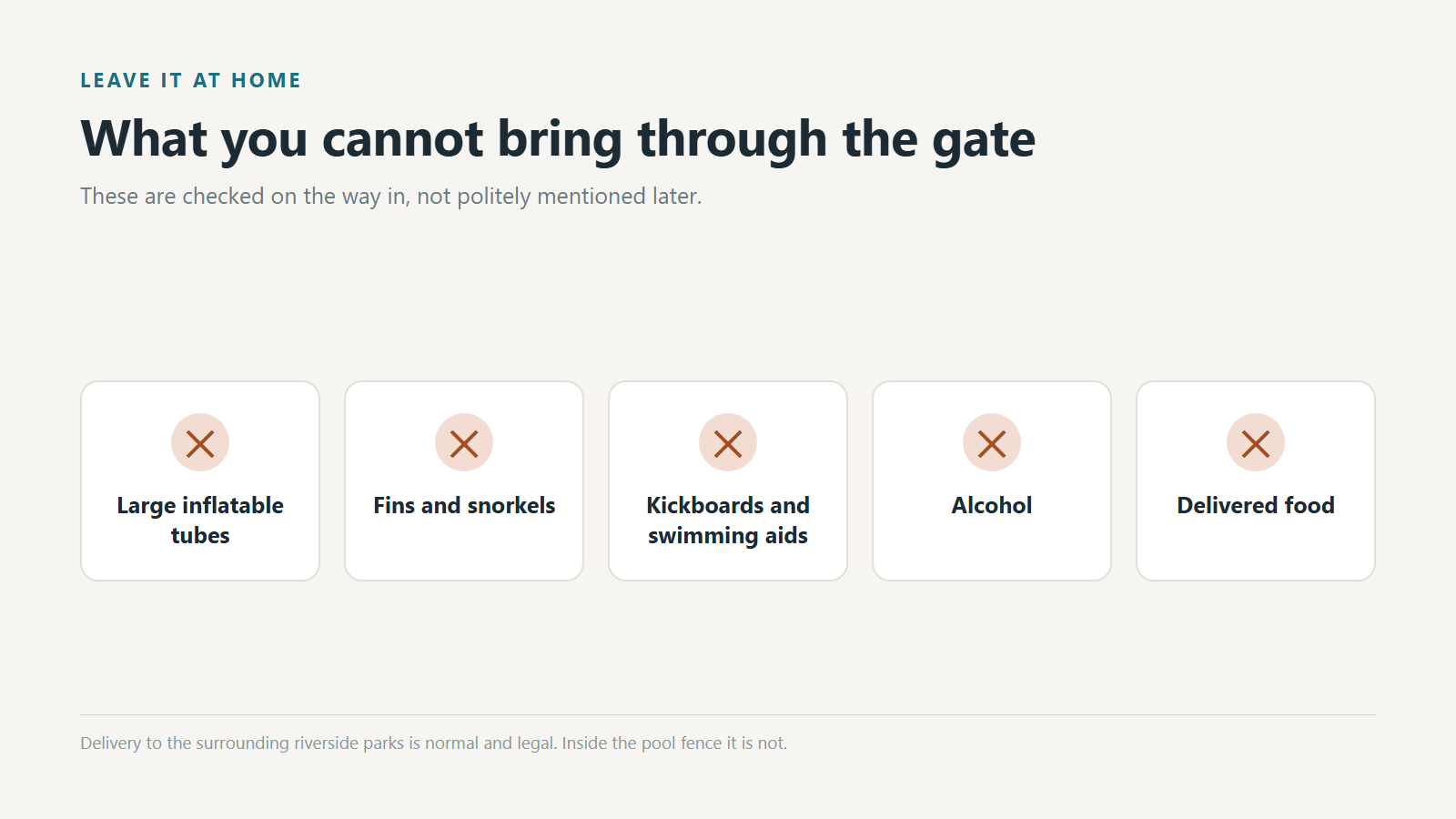 Checked at the gate: tubes, fins, snorkels, swimming aids, alcohol, delivered food. Data: Seoul Metropolitan Government.