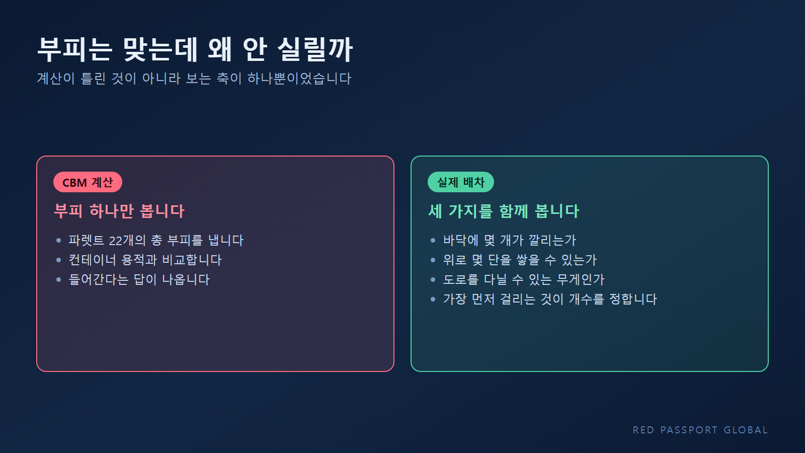 부피로 계산한 결과와 실제로 실리는 결과가 달라지는 이유