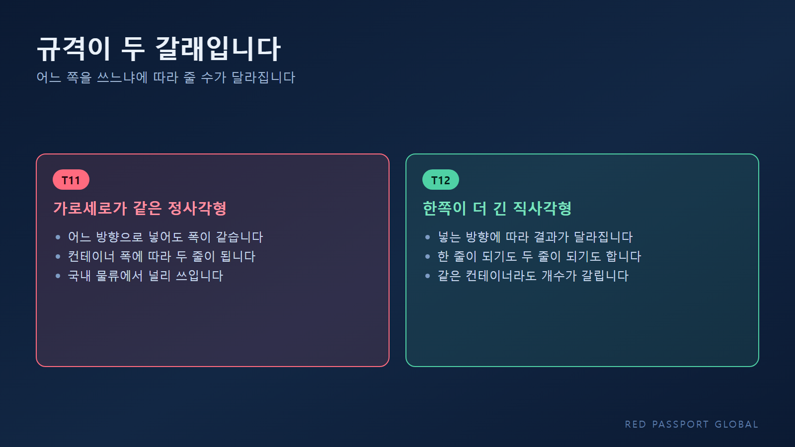 T11과 T12의 모양 차이와 같은 공간에 들어가는 방식
