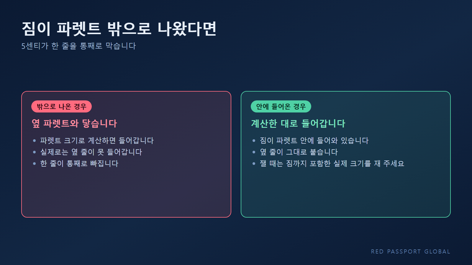 짐이 파렛트 밖으로 튀어나왔을 때 옆 줄이 못 들어가는 상황