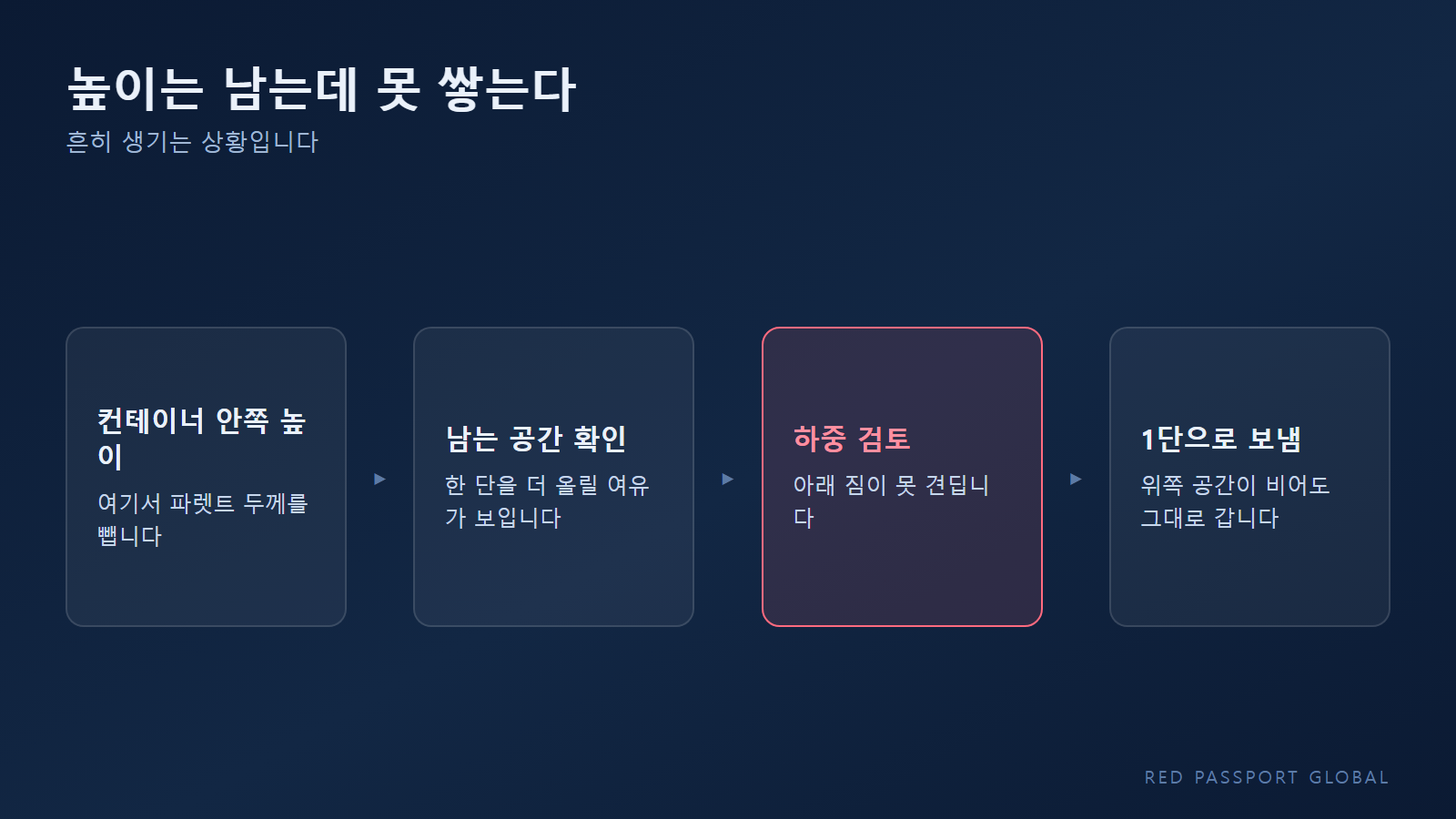 높이는 남는데 하중 때문에 못 쌓는 상황