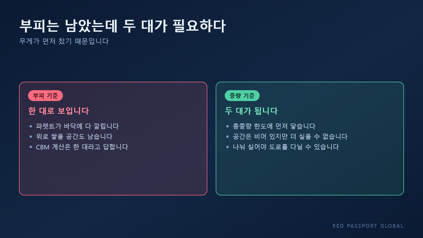 부피는 남았는데 중량이 먼저 차서 두 대가 필요해지는 상황