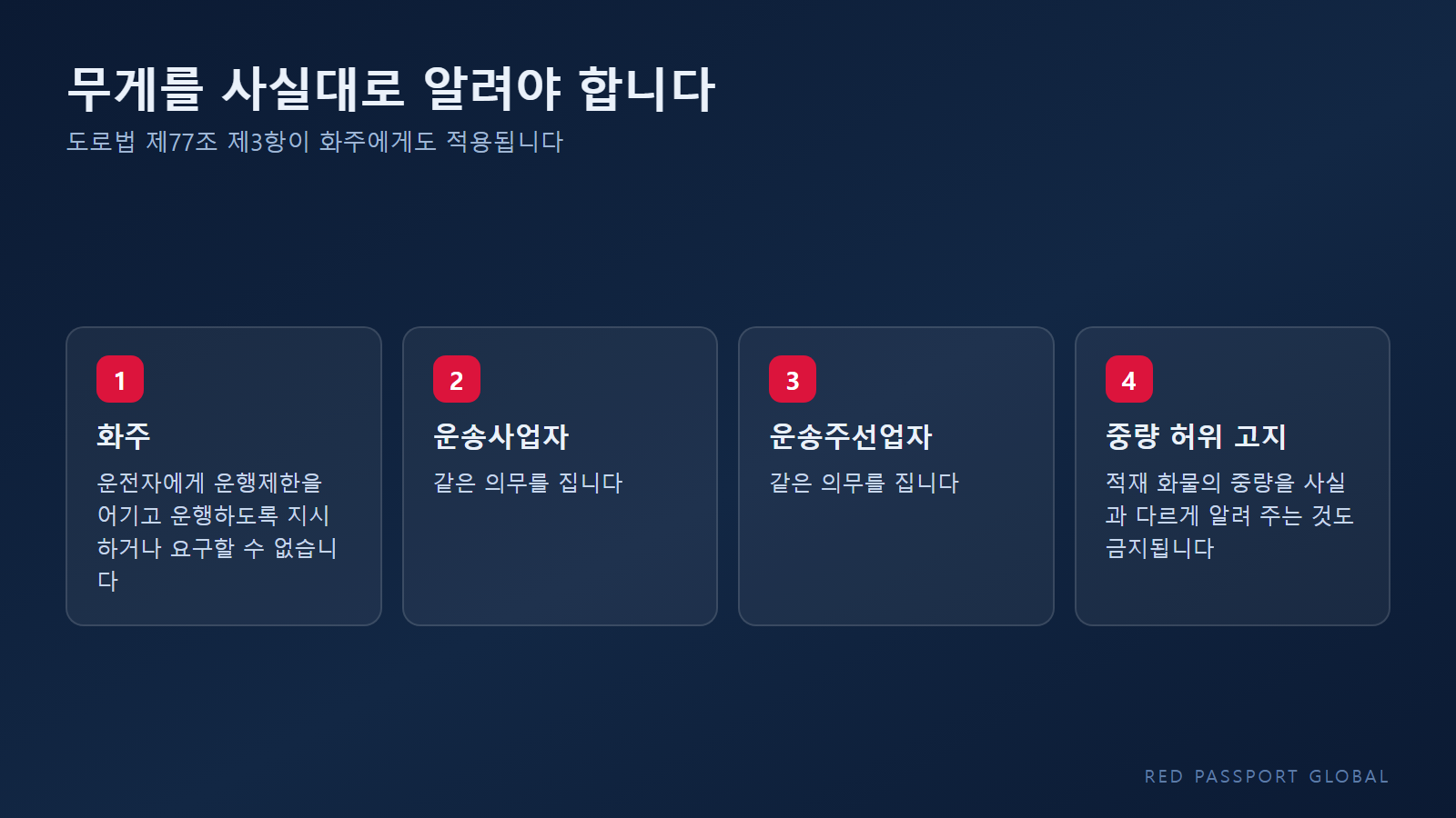 화주가 중량을 사실과 다르게 알려 주면 안 된다는 조항의 적용 범위