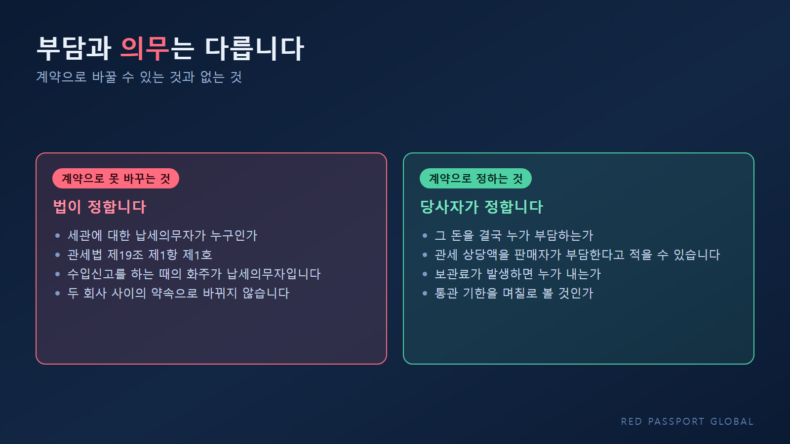 계약상 비용 부담자와 법상 납세의무자는 다를 수 있다