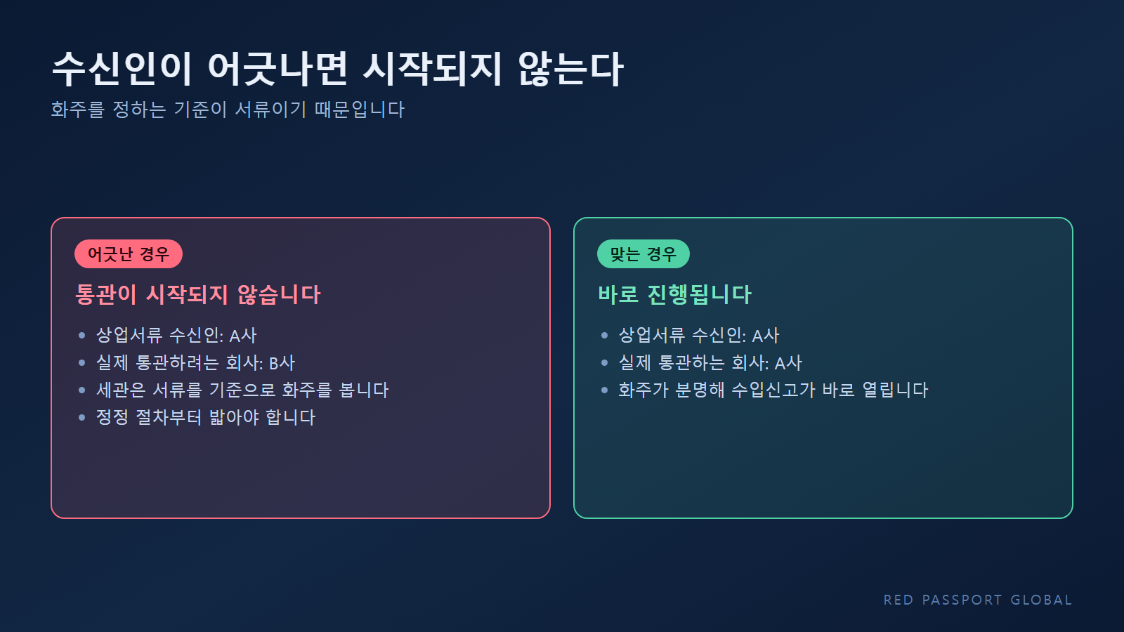 서류상 수신인과 실제 통관 회사가 달라 통관이 시작되지 않는 상황