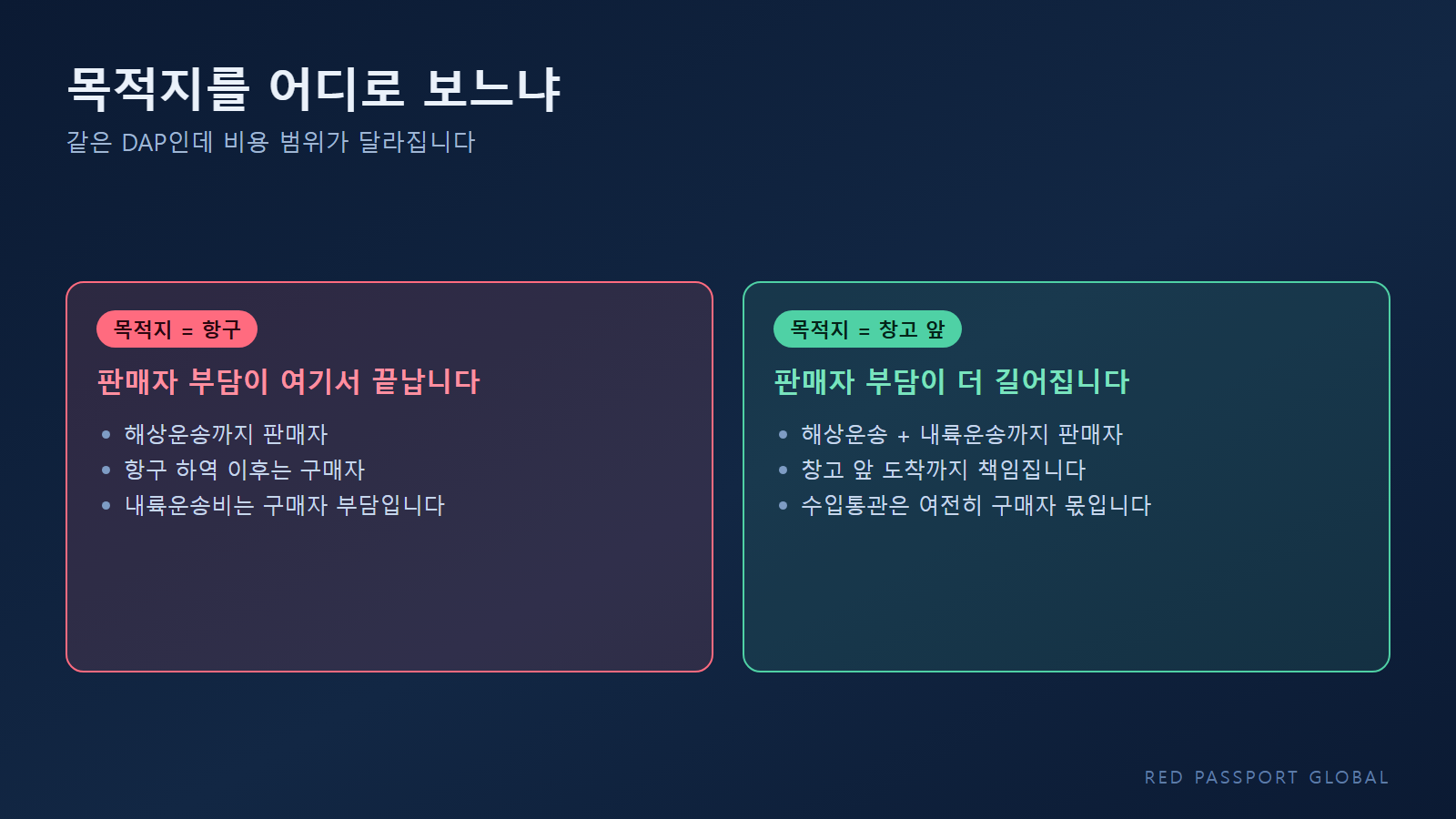 목적지를 항구로 볼 때와 창고로 볼 때의 판매자 비용 범위