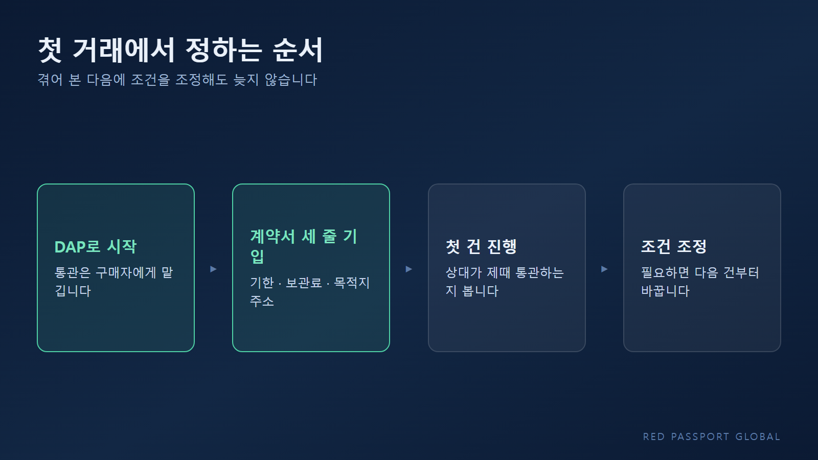 첫 거래에서 조건을 정하는 순서