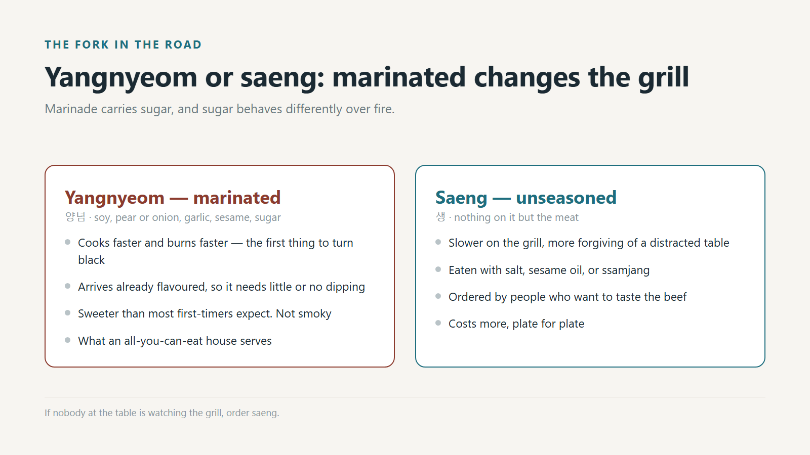 Marinated or unseasoned: what actually changes once the meat hits the grill.
