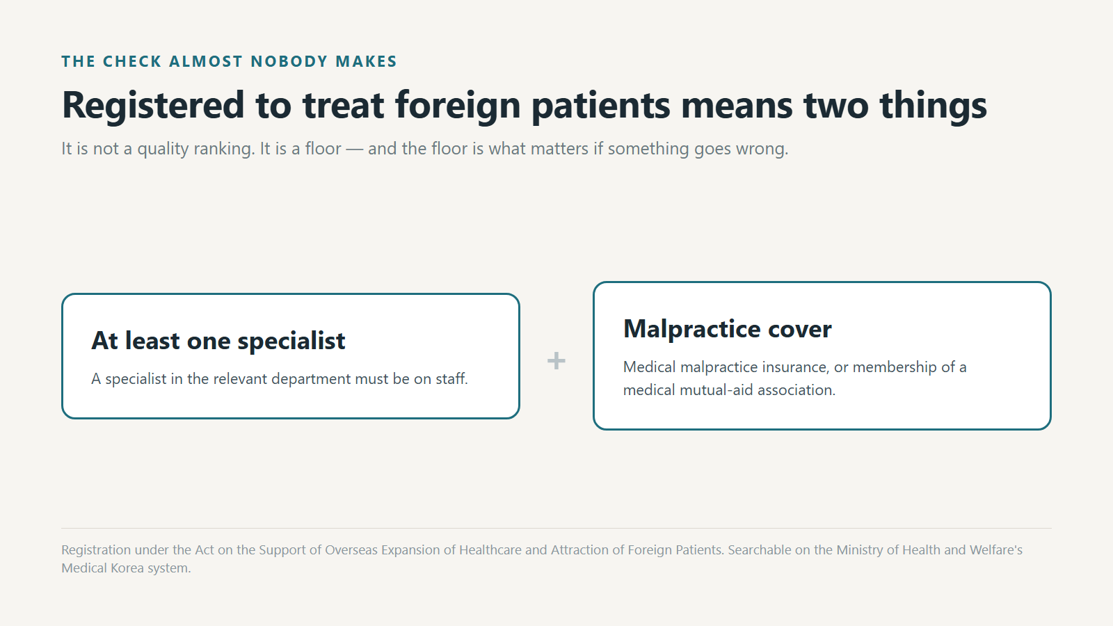 What registration for foreign patients actually guarantees — a specialist, and malpractice cover.
