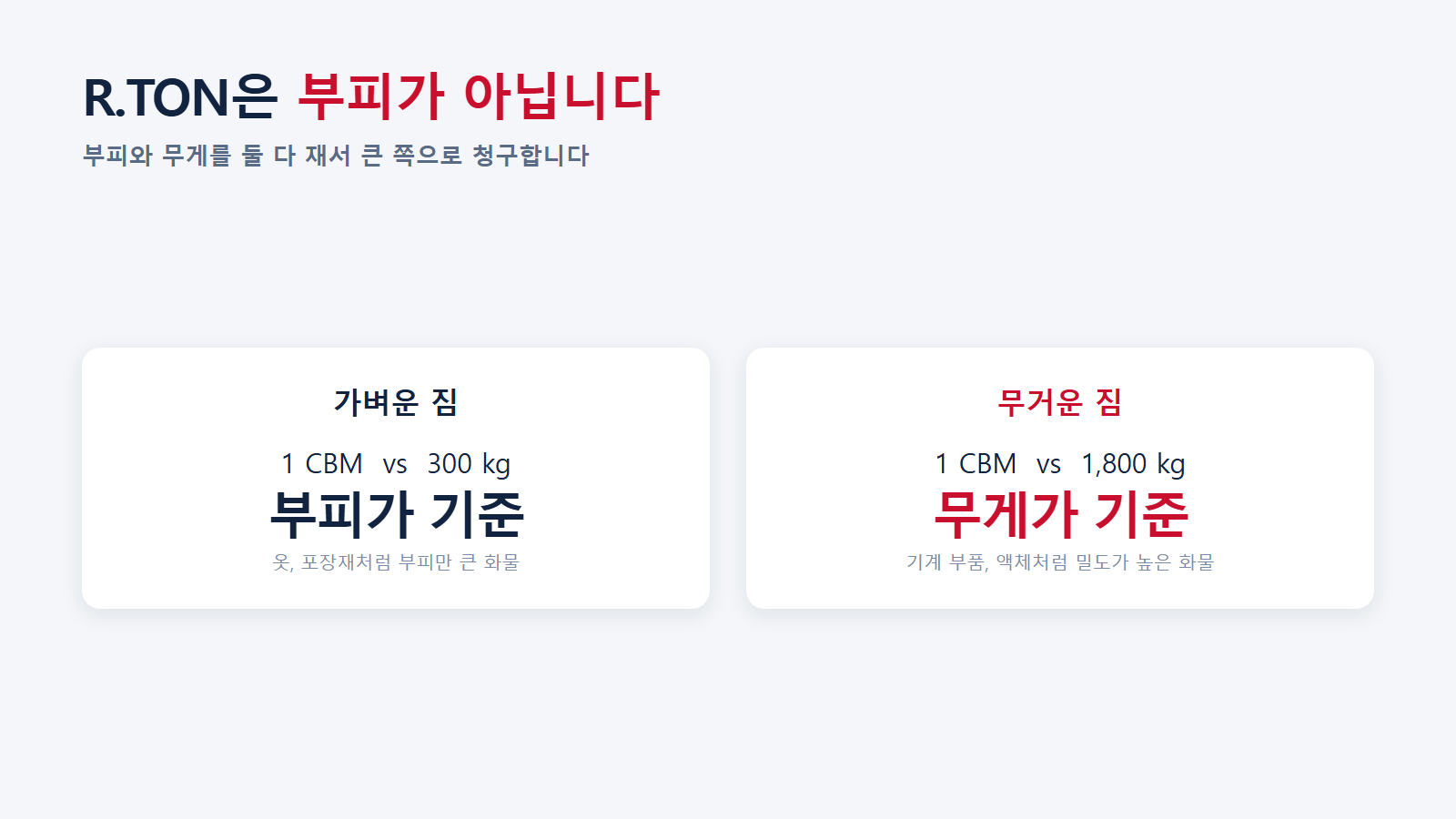 R.TON은 부피와 무게 중 큰 쪽으로 매긴다