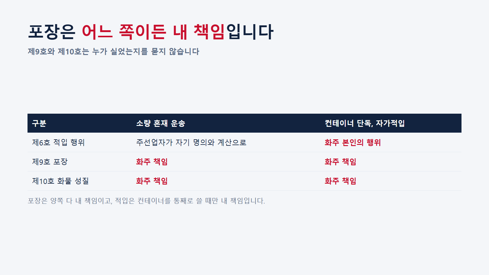 포장과 화물 성질은 어느 방식이든 화주 책임이다