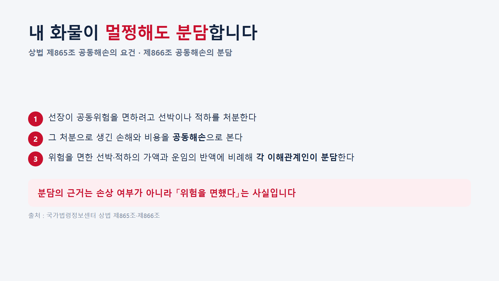 공동해손은 손상 여부가 아니라 위험을 면했는지로 분담한다. 출처 : 국가법령정보센터