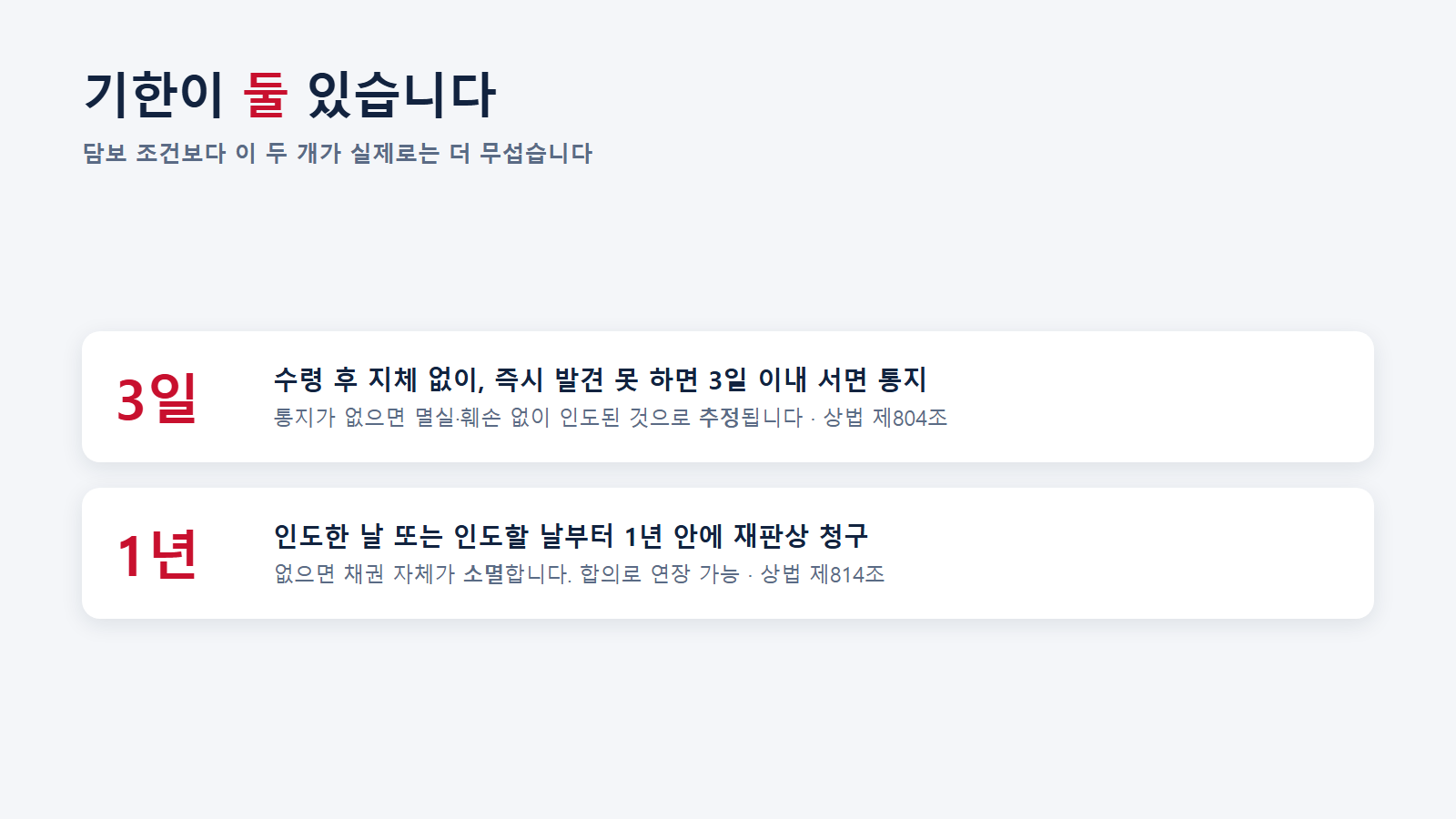 3일과 1년, 놓치면 되돌릴 수 없는 두 기한. 출처 : 국가법령정보센터 상법 제804·814조