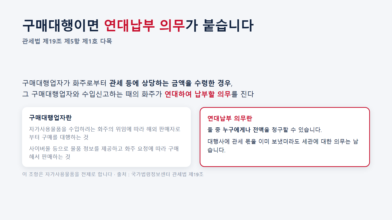 구매대행업자와 화주의 연대납부 의무. 출처 : 국가법령정보센터 관세법 제19조 제5항
