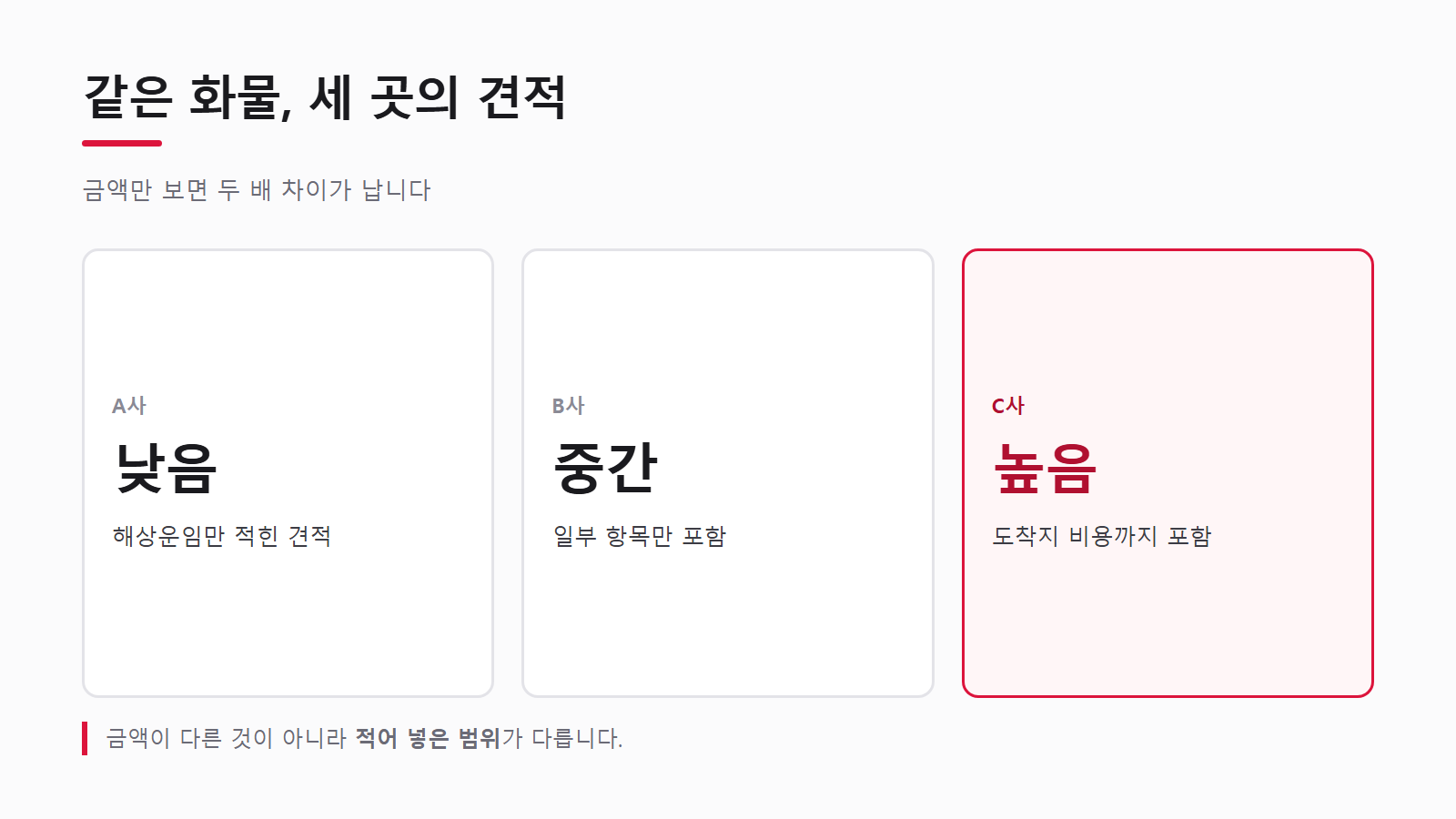 같은 화물인데 세 곳의 견적이 다른 이유는 범위 차이다